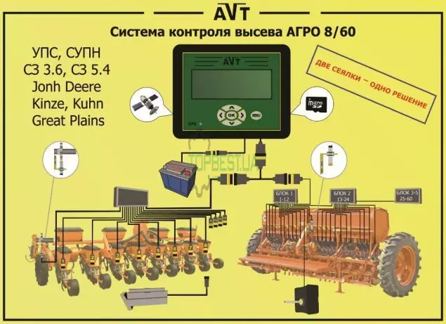 380635 Наклейка датчиків набір 11- 20 Horsch